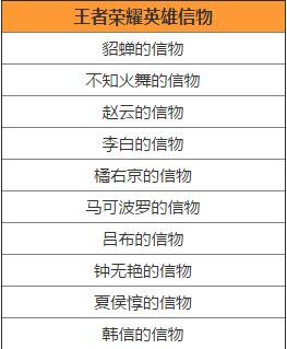 王者荣耀英雄信物兑换详解 (2)