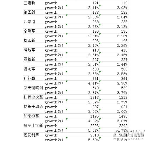 DNF2017剑豪暴力刷图加点推荐 (2)