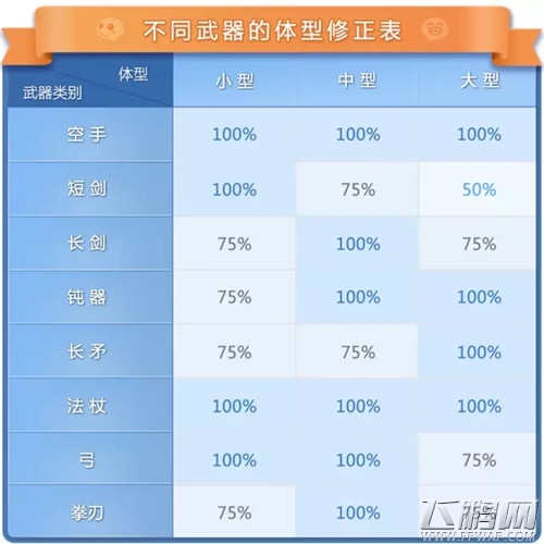 仙境传说RO手游魔物体型对武器伤害的修正 (2)