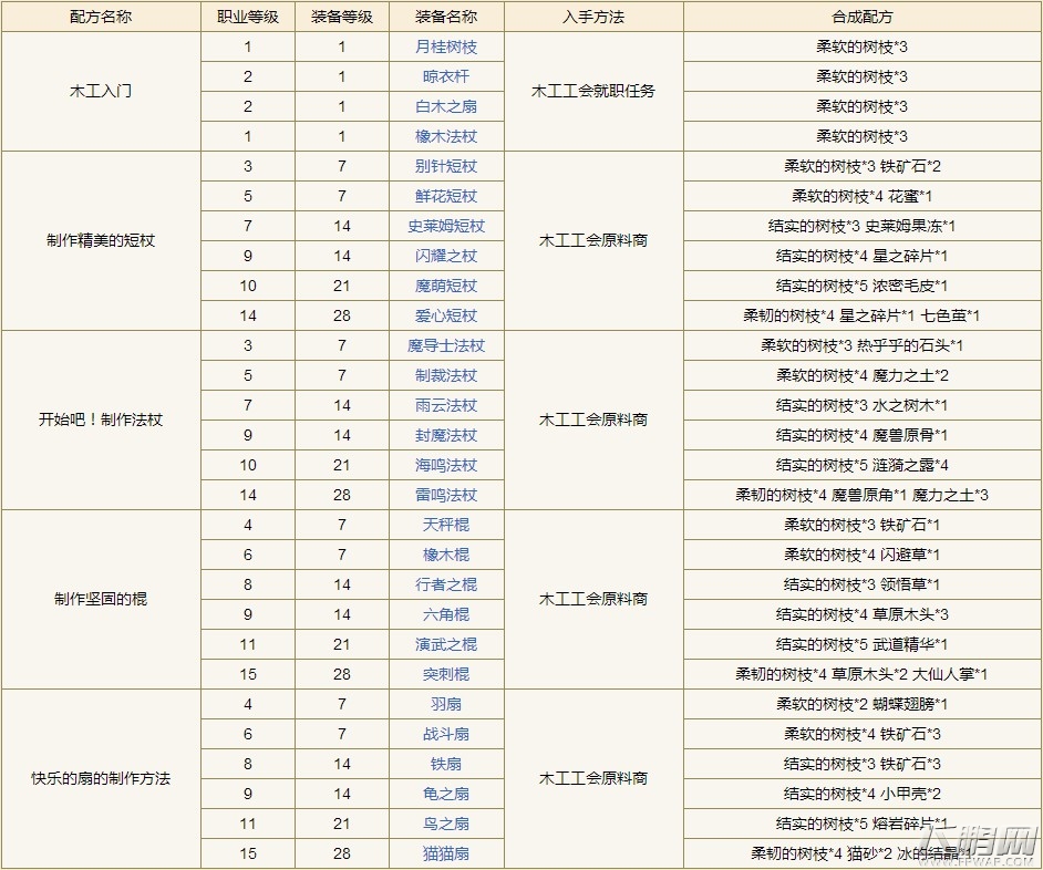 勇者斗恶龙X木工配方获取方式一览 (1)