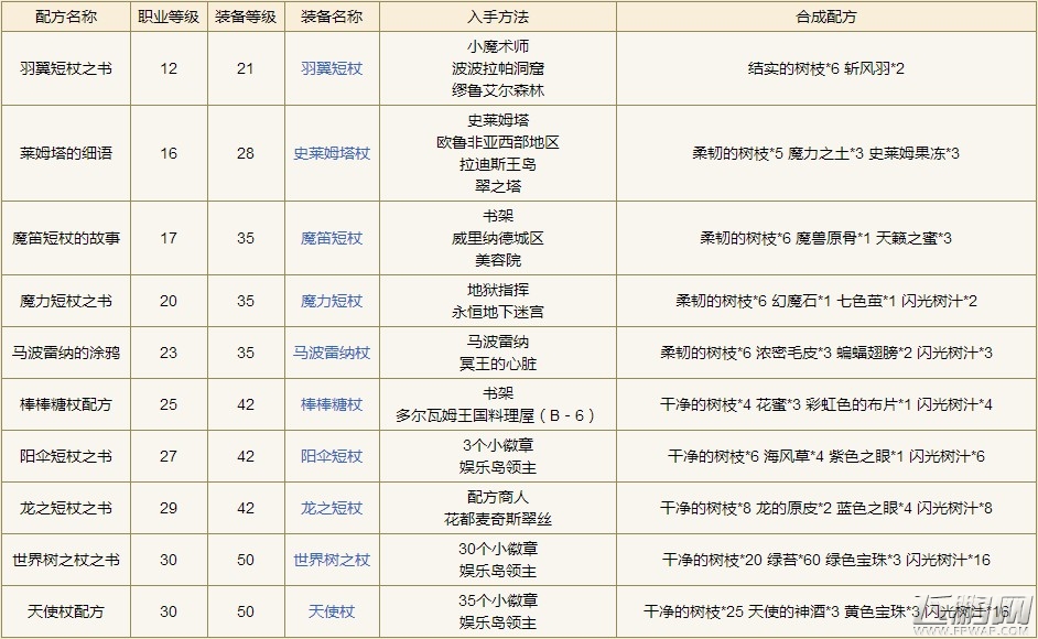 勇者斗恶龙X木工配方获取方式一览 (2)