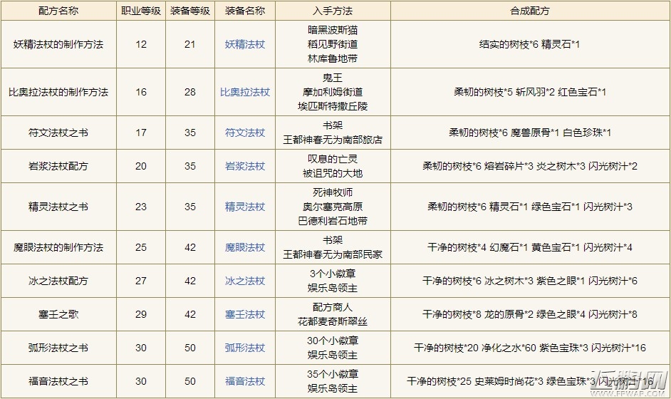 勇者斗恶龙X木工配方获取方式一览 (3)