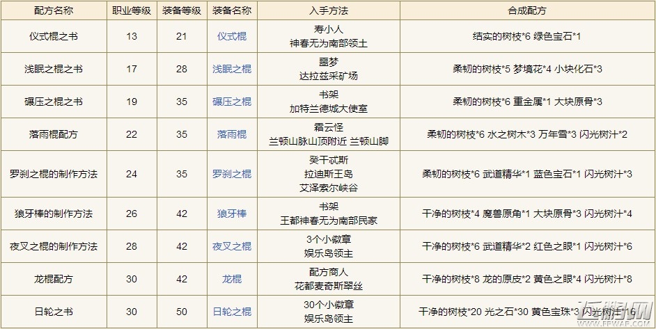 勇者斗恶龙X木工配方获取方式一览 (4)
