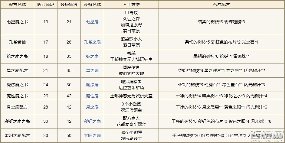 勇者斗恶龙X木工配方获取方式一览 (5)