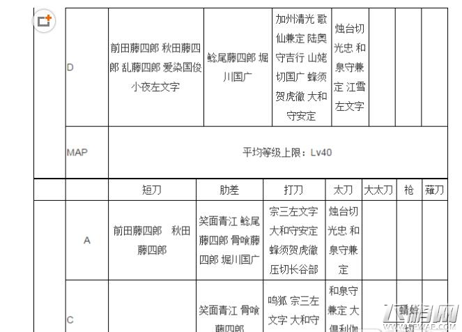 刀剑乱舞3图打捞攻略 第三章掉落表 (2)