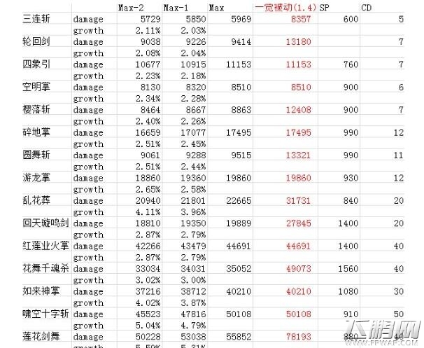 刀剑乱舞阵型怎么选 阵型克制关系一览 (1)