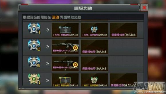 穿越火线枪战王者荣誉排位币怎么得 荣誉排位币获得攻略 (1)