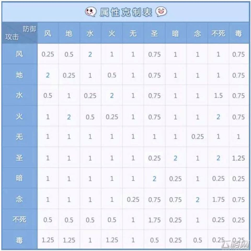 仙境传说RO手游盗贼到十字刺客成长属性技能加点攻略 (2)