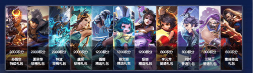 王者荣耀康师傅活动积分奖励介绍 (1)