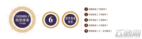 1M战力多样化理科生玩法 超级X战舰手游攻略 (7)