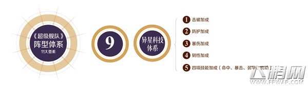 1M战力多样化理科生玩法 超级X战舰手游攻略 (1)