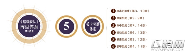 1M战力多样化理科生玩法 超级X战舰手游攻略 (6)