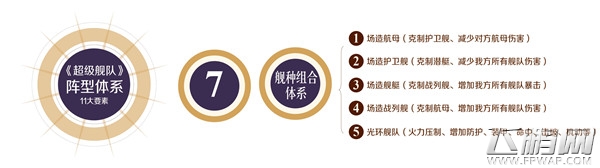 1M战力多样化理科生玩法 超级X战舰手游攻略 (9)