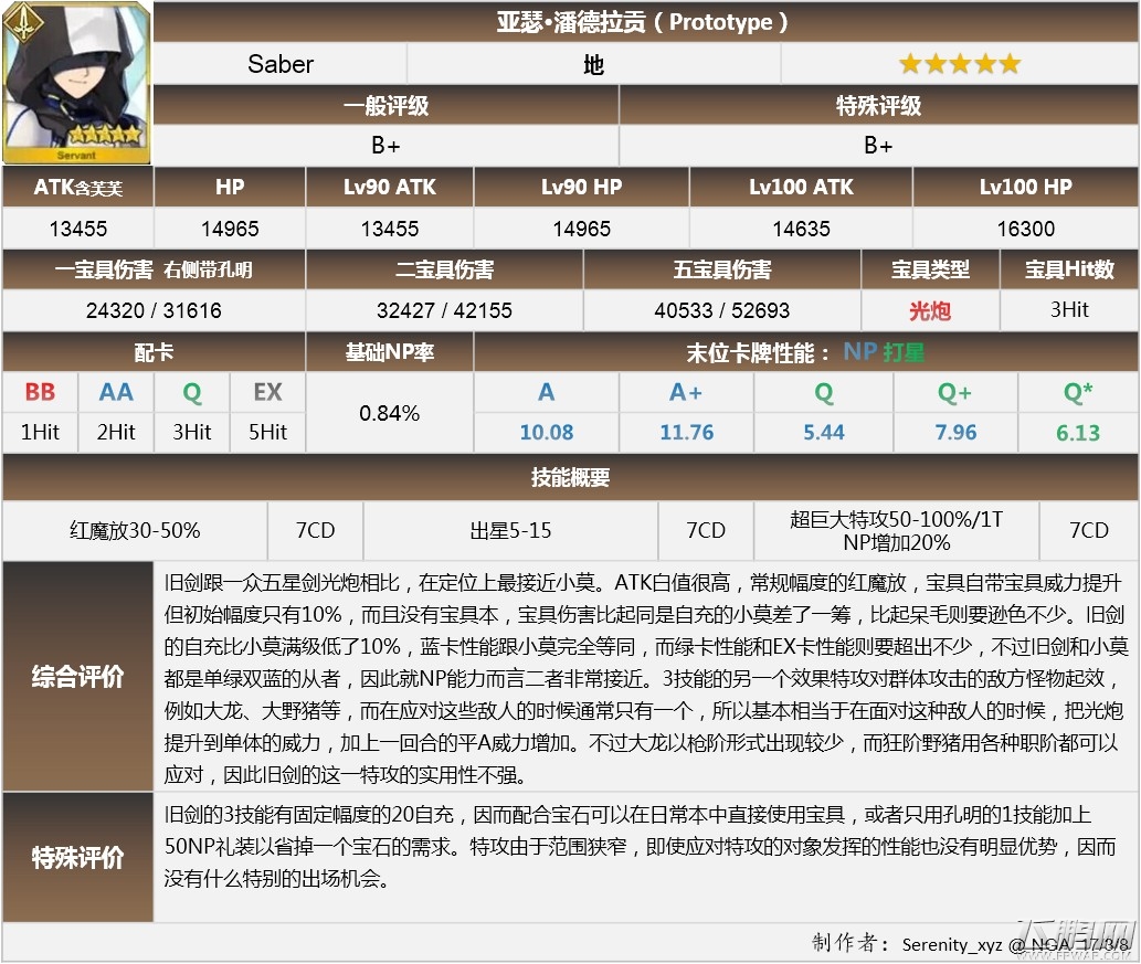 命运冠位指定FGO旧剑男版亚瑟王评测 旧剑突破材料一览 (1)
