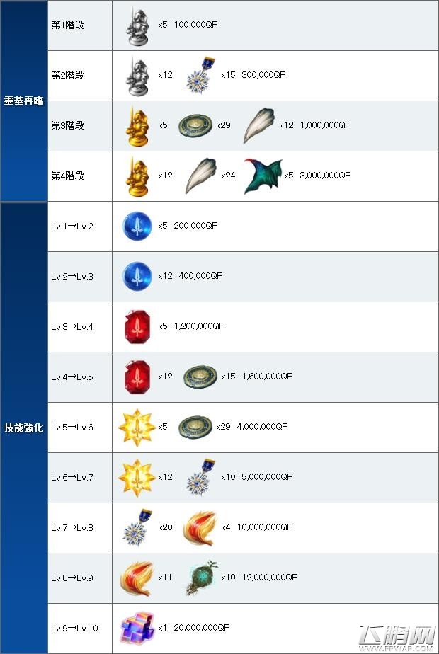 命运冠位指定FGO旧剑男版亚瑟王评测 旧剑突破材料一览 (3)