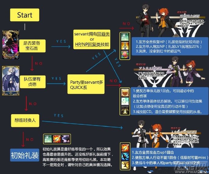 命运冠位指定fgo御主装备选择分析 御主礼装用哪件 (1)