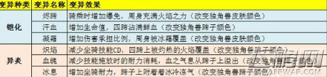 太极熊猫3猎龙独角兽技能厉害吗 独角兽技能属性及培养指南 (3)
