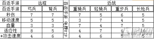 空城计兵种详细介绍 图文观察武将分析攻略 (1)