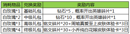 王者荣耀白玫瑰兑换详解 (1)