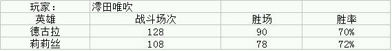 英灵召唤师暗影突袭德古拉卡组搭配 水暗卡组对战心得 (3)