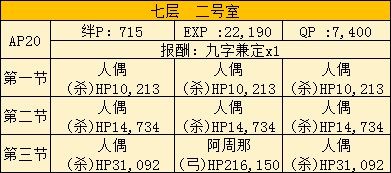 fate grand order空境活动好友助战英灵及礼装解析 (7)