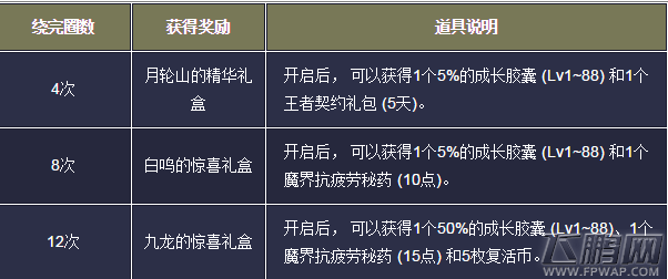 DNF摇呀摇摇到月轮桥活动参加及奖励获取指南 (1)