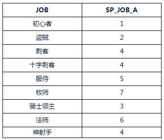 仙境传说RO手游数据理论计算公式汇总 (2)