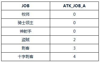 仙境传说RO手游数据理论计算公式汇总 (3)