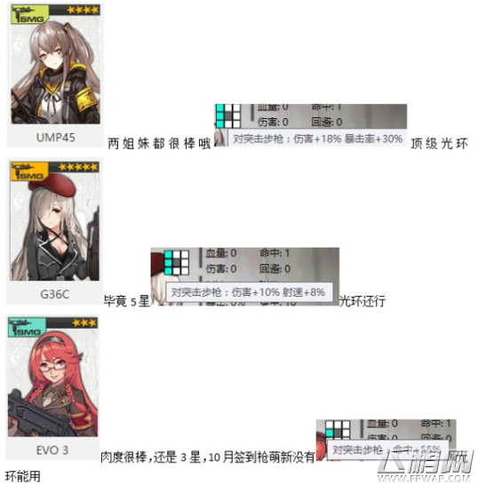 少女前线2017最新冲锋枪实用性评测 (3)