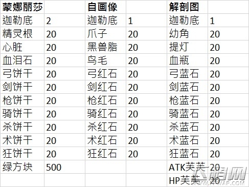 FGO赝作兑换池及奖池内容图解 (1)