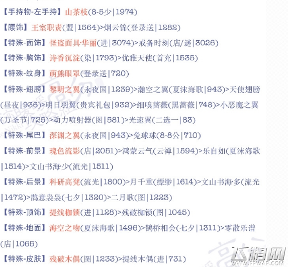 奇迹暖暖18-4公主级变装贵公子高分搭配方案推荐 (3)
