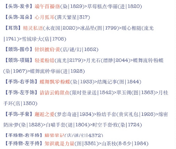 奇迹暖暖少女级18-2高分搭配攻略 少女级18-2怎么高分搭配 (1) 奇迹暖暖少女级18-2高分搭配攻略 少女级18-2怎么高分搭配 (1)