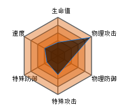 口袋妖怪复刻圈圈熊怎么配招 圈圈熊配招及种族值介绍 (1)