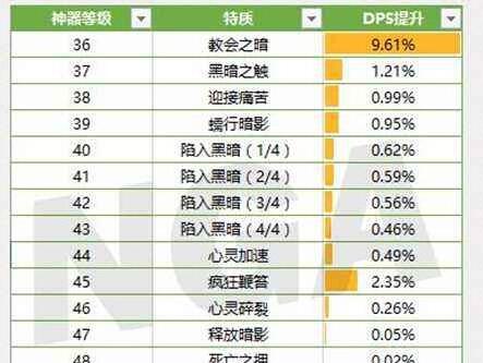 魔兽世界7.2暗牧新特质加点顺序 (3)