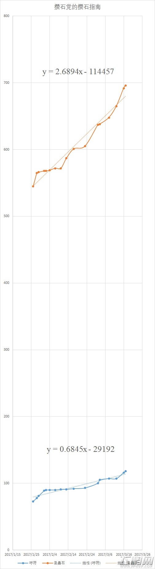 FGO攒石党一个月究竟能攒多少呼符和石头 (2)