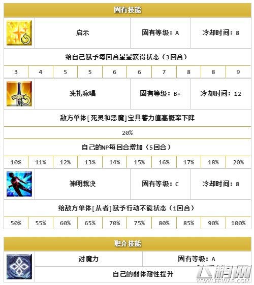 FGO天草四郎好不好 FGO天草四郎属性技能分析 (2)