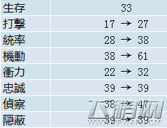 刀剑乱舞爱染国俊好不好 爱染国俊实用性分析 (2)