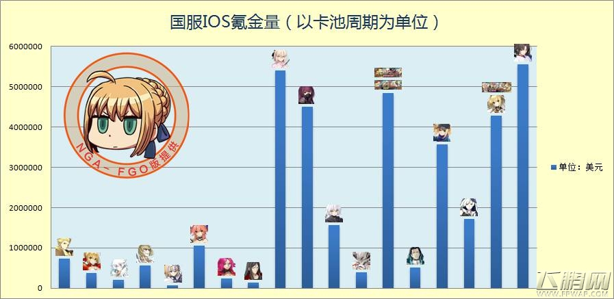 FGO哪个英灵最值得氪 FGO从者氪金榜一览 (1)