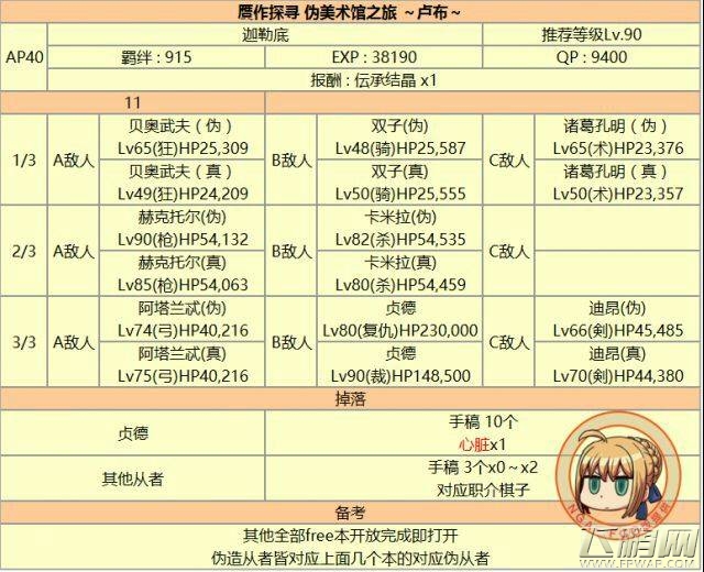 fgo赝作手稿怎么刷 赝作手稿速刷技巧 (1)