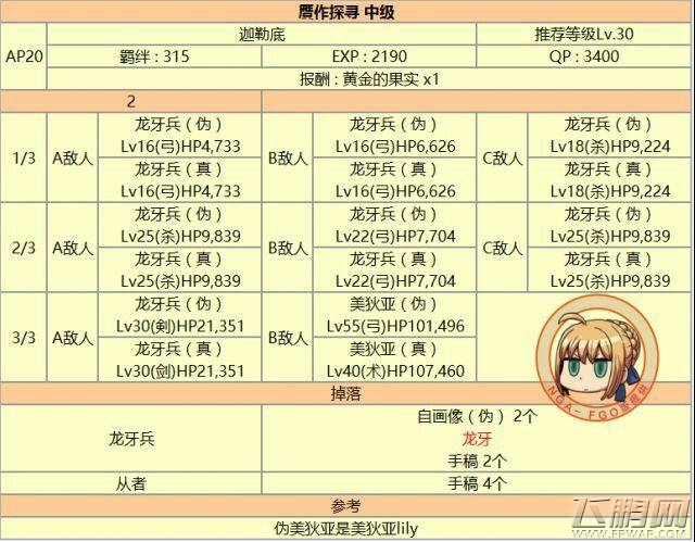 fgo赝作手稿怎么刷 赝作手稿速刷技巧 (2)