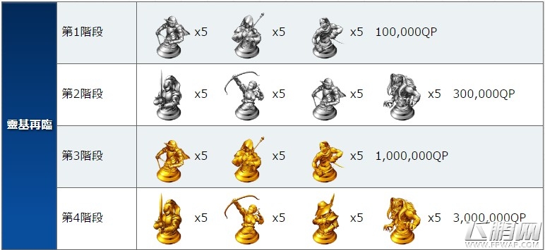 FGO天草四郎突破材料 (1)