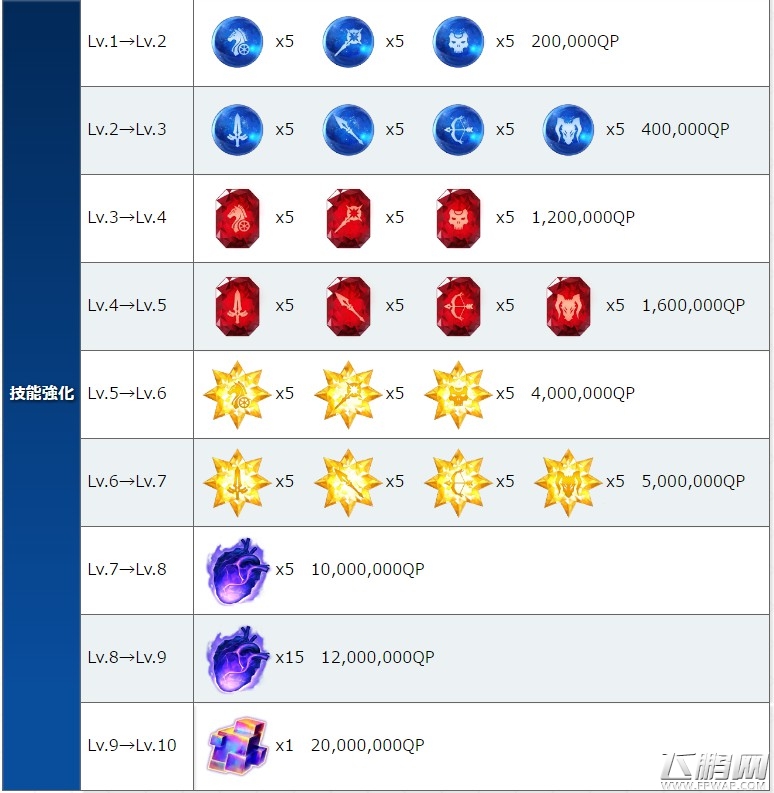 FGO天草四郎突破材料 (2)