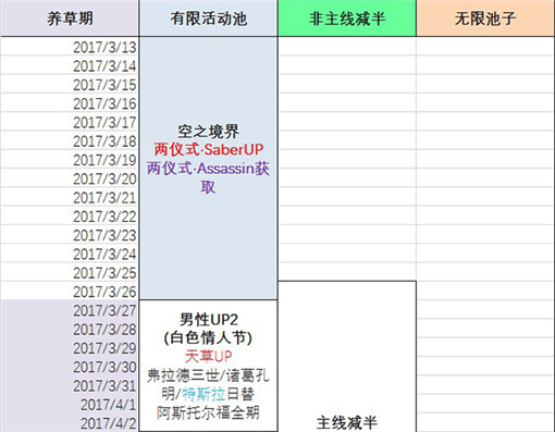 fate grand order国服活动时间表一览 (4)
