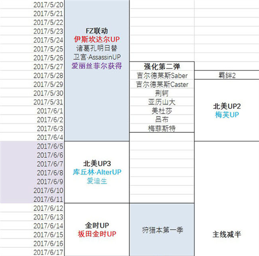 fate grand order国服活动时间表一览 (7)