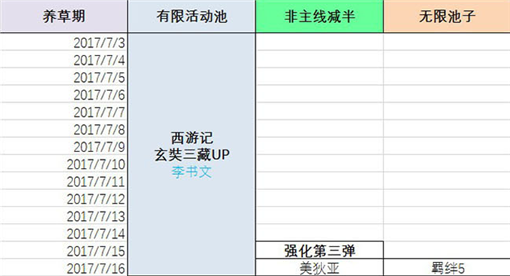 fate grand order国服活动时间表一览 (9)