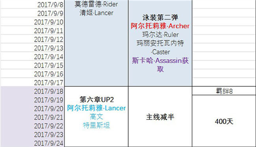 fate grand order国服活动时间表一览 (13)