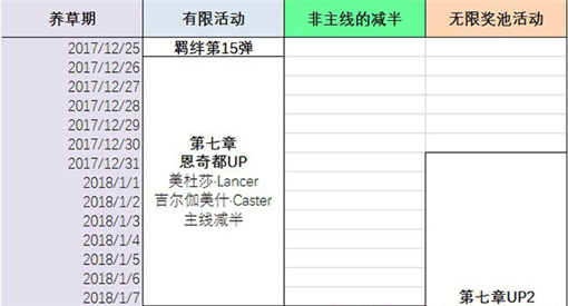 fate grand order国服活动时间表一览 (19)
