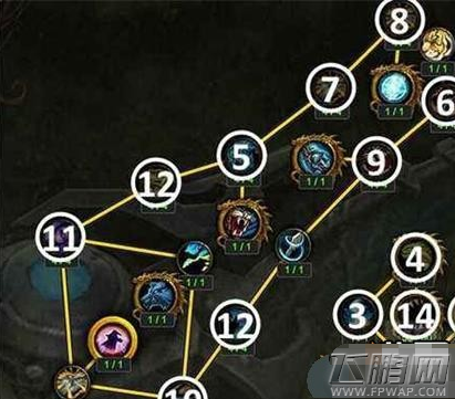 魔兽世界7.2兽王猎神器怎么加点 兽王猎神器加点攻略 (7)