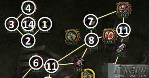 魔兽世界7.2兽王猎神器怎么加点 兽王猎神器加点攻略 (8)