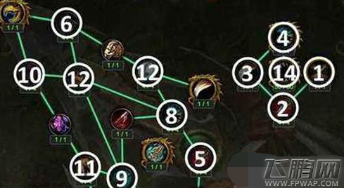 魔兽世界7.2兽王猎神器怎么加点 兽王猎神器加点攻略 (9)